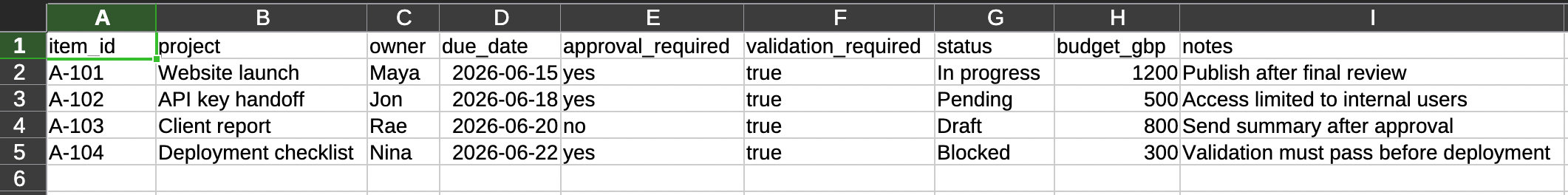 CSV sample input file A